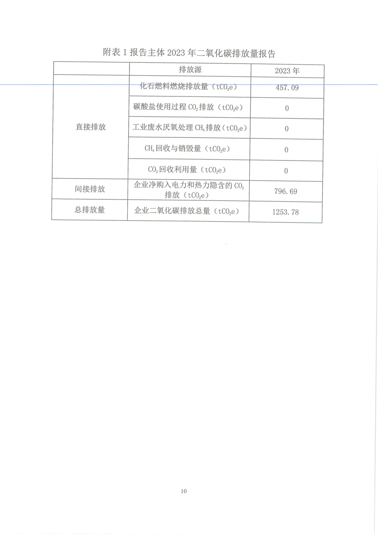 工業(yè)企業(yè)溫室氣體排放報告_09.png